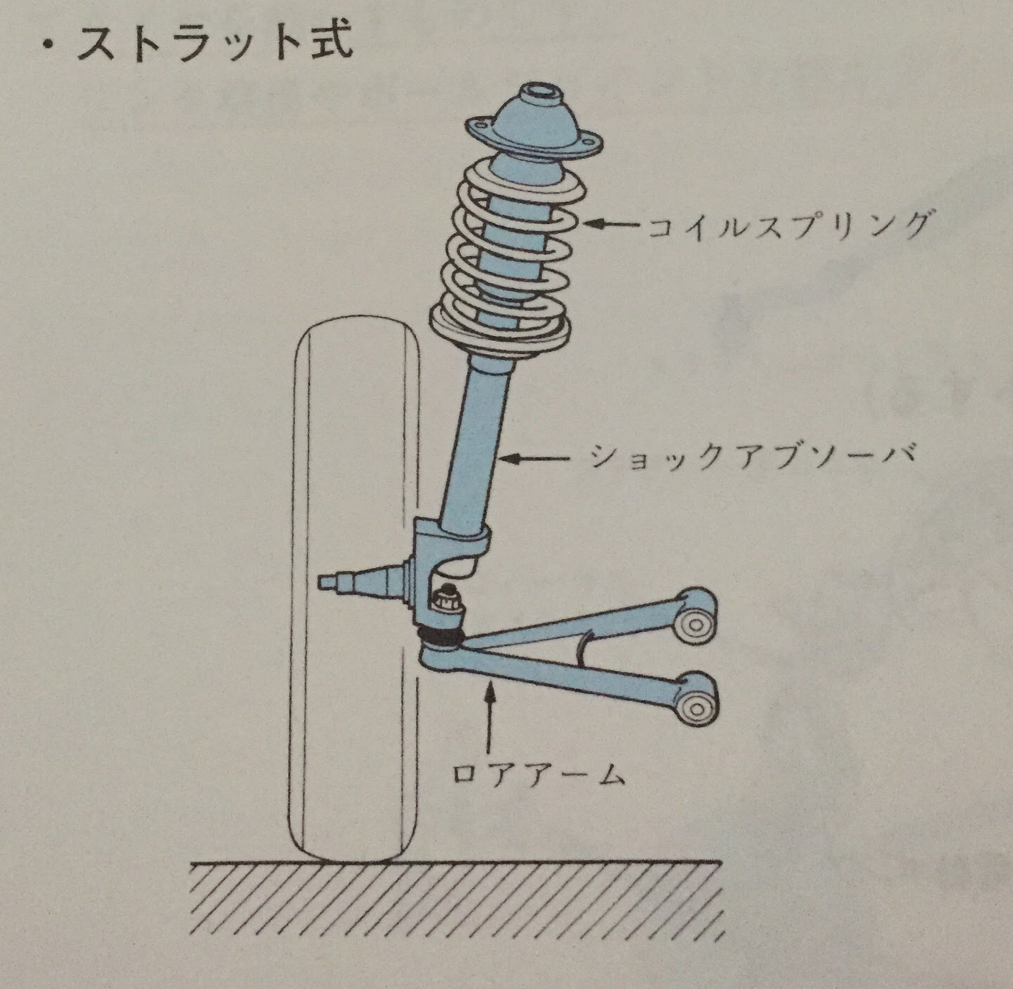 50 足 車 下回り 部品 名称 足 車 下回り 部品 名称 Gambarsaenpy