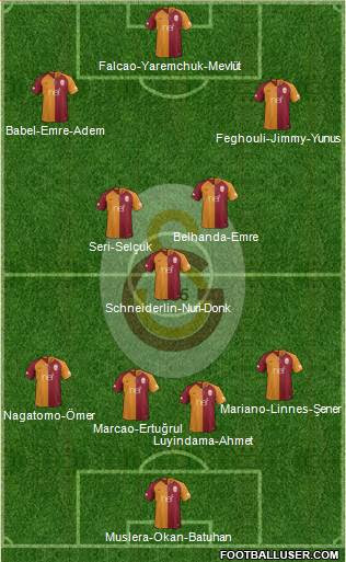 Polandball, irelandball, ukraineball, russiaball, usaball, ukball, reichtangle, israelcube and more! Galatasaray Sk Turkey Football Formation