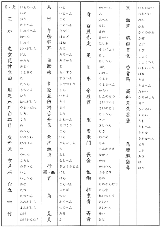 驚くばかりかね へん 漢字 一覧 すべての美しい花の画像
