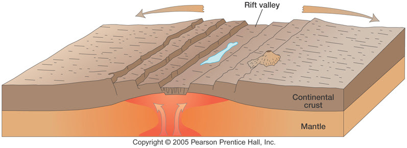 [according to the theory of plate tectonics, antarctica used to be located farther from. What Happens When Two Continental Plates Diverge Olympiapublishers Com