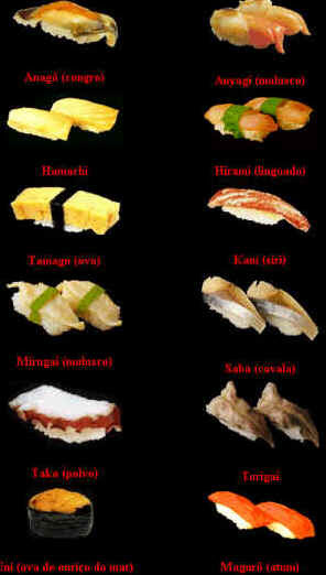 História do Sushi