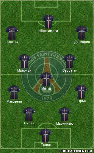 Флоренци, неймар, неймар, дракслер, гуэй, мбаппе. Paris Saint Germain France Football Formation