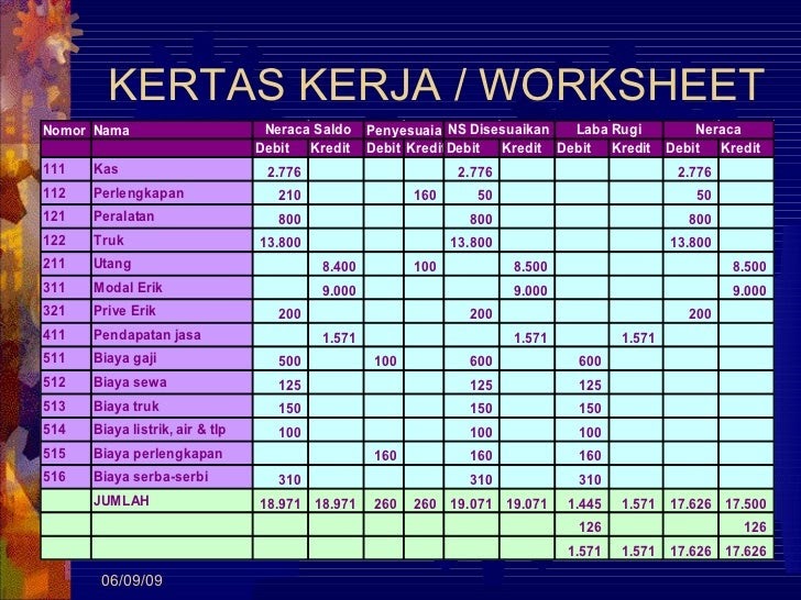 Contoh Jurnal Worksheet - Contoh Jul