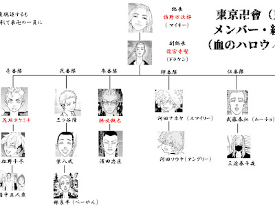 √70以上 壁紙 待ち受け 東京 リベンジャー ズ かっこいい 画像 292250