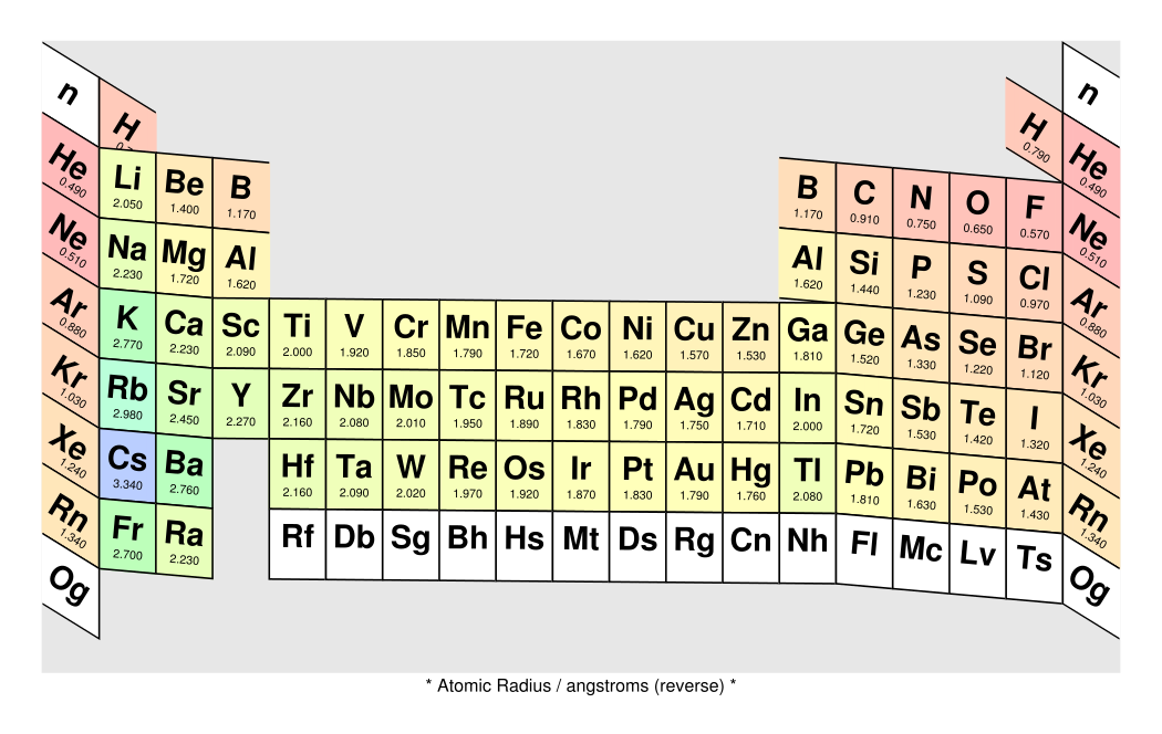 periodic table atomic mass rounded off periodic table