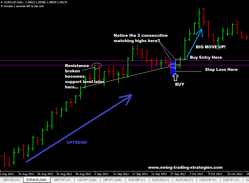 j forex & traders pty ltd