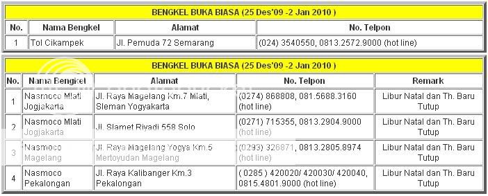 Harga Mobil Toyota Inova Baru - Terbaru dan Terupdate