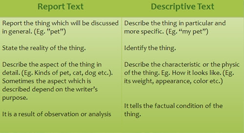 Contoh Explanation Text And Generic Structure - Contoh Agus