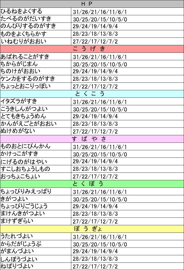 ポケモン 性格 個性 ポケモン 性格 個性 矛盾