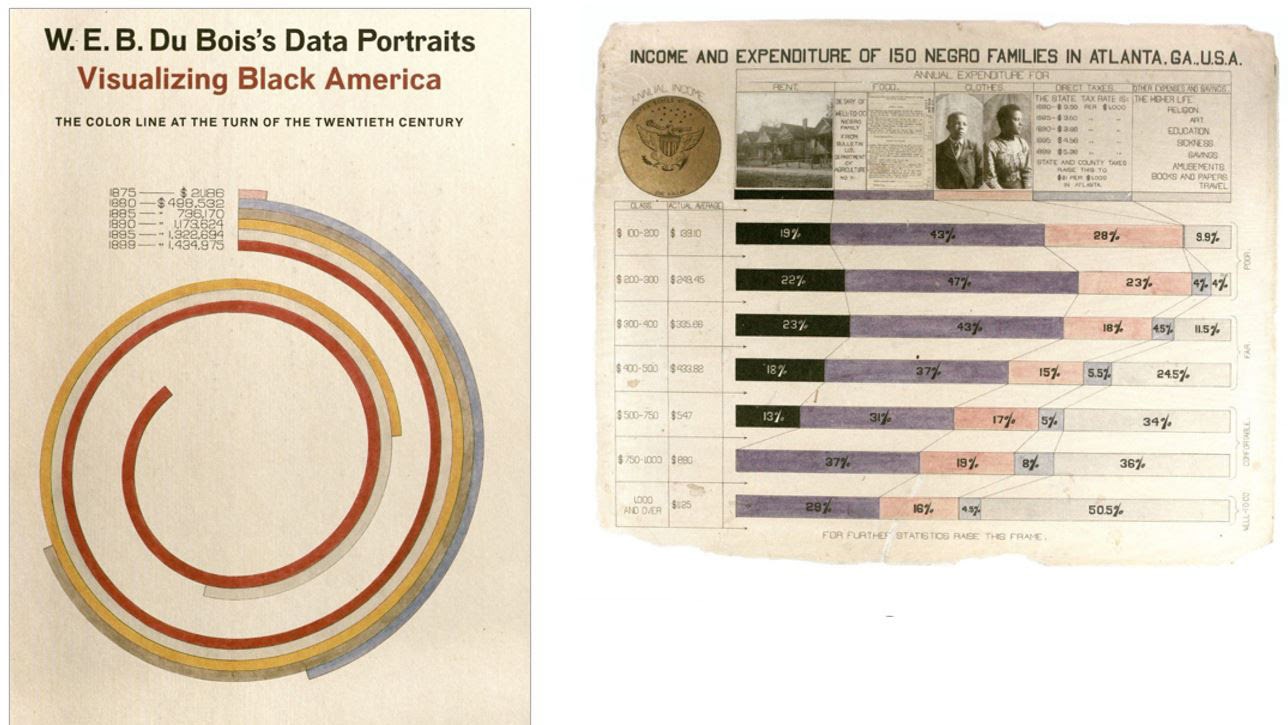Capa de W.E.B. Livro de Du Bois sobre visualização de dados