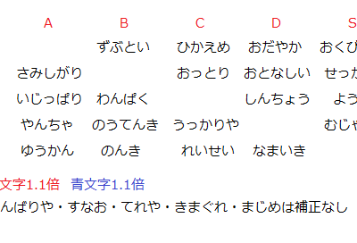 7月 21