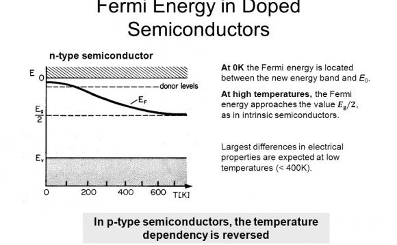 The fermi energy or level itself is defined as that location where the probabilty of finding an occupied state (should a state exist) is equal to 1/2, that's all it is. Fermi Level Of P Type Semiconductor Semiconductor Technology