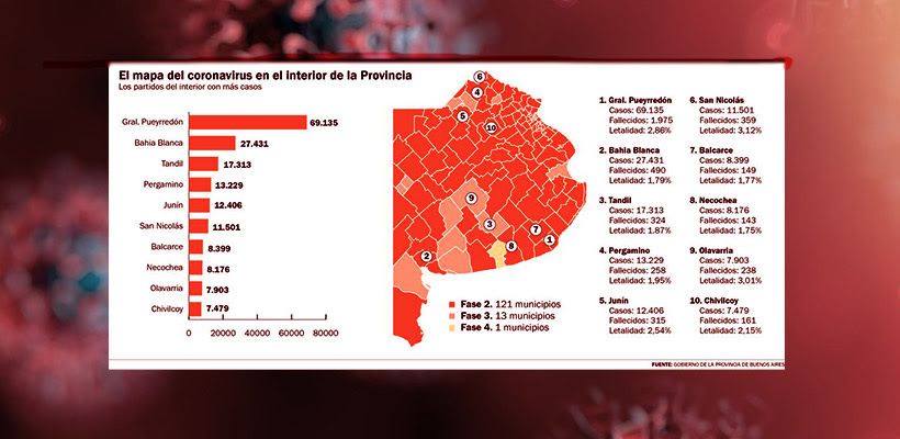 Imagenes png, fondo transparente, fondos de pantalla teléfonos móviles,gifs animados, recursos, decoupage, tutoriales,diseño grafico y fotografia. Pergamino Es La Cuarta Ciudad Con Mayor Cantidad De Casos De Coronavirus Del Interior De La Provincia De Buenos Aires