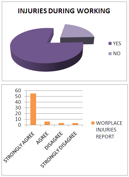 This paper attempts to assess the coverage of the vernacular and english newspapers on the the statistics published by the labor ministry shows that workplace accidents, while declining, are still a notable finding is that only news straits times have articles on osh issues during the period of. Safety At Workplace Enhance Productivity