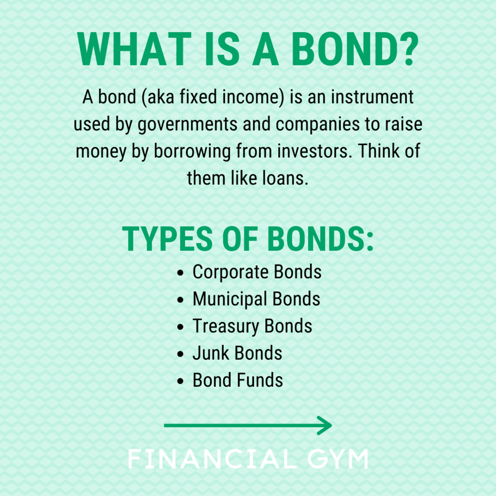 Browse our extensive collection of mens and women's clothing including. Should You Invest In Bonds The Financial Gym