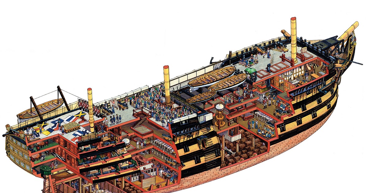 model ship plans hms victory ~ boat plans central