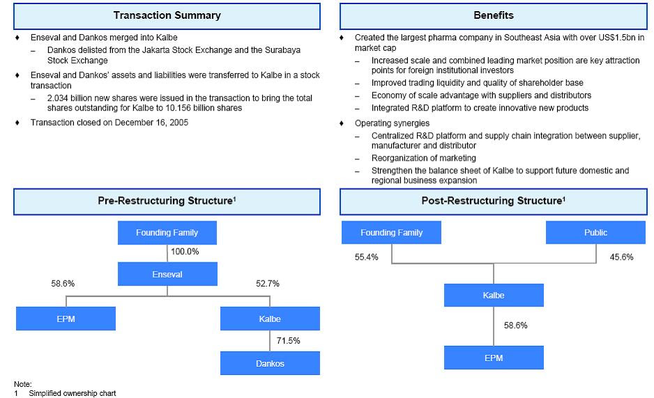 Contoh Analisis Swot Kesehatan - Contoh 193