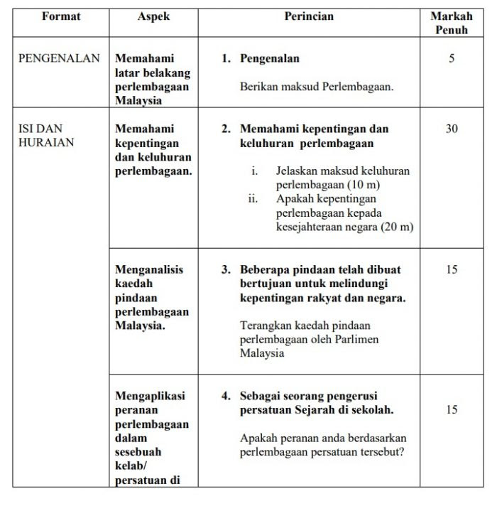 Contoh Menjawab Soalan Esei Sejarah Spm  Info Melayu