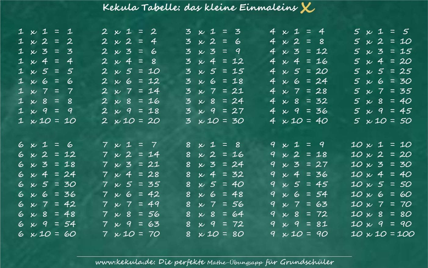 Obst 1 ke = x gramm. Kleine Einmaleins Archive Mathe Uben Fur Die Grundschule