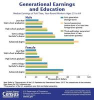 Population Characteristics