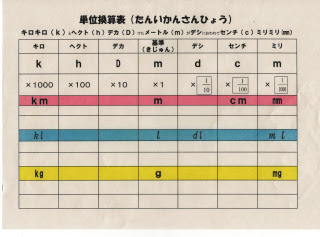 最新小学生 算数 単位 最高のぬりえ