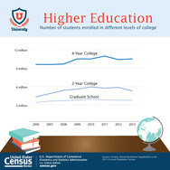 School Enrollment