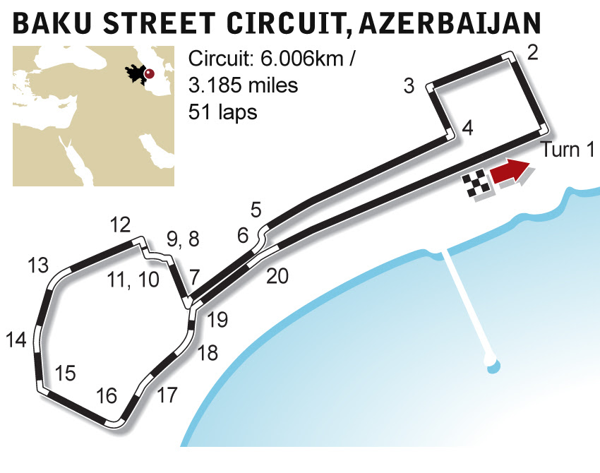 Baku Formula 1 Circuit