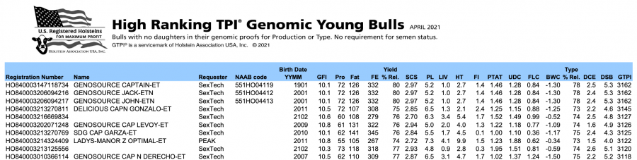 These are some of the images that we found within the public domain for your tpi angelica keyword. Andrew Hunt The Bullvine The Dairy Information You Want To Know When You Need It