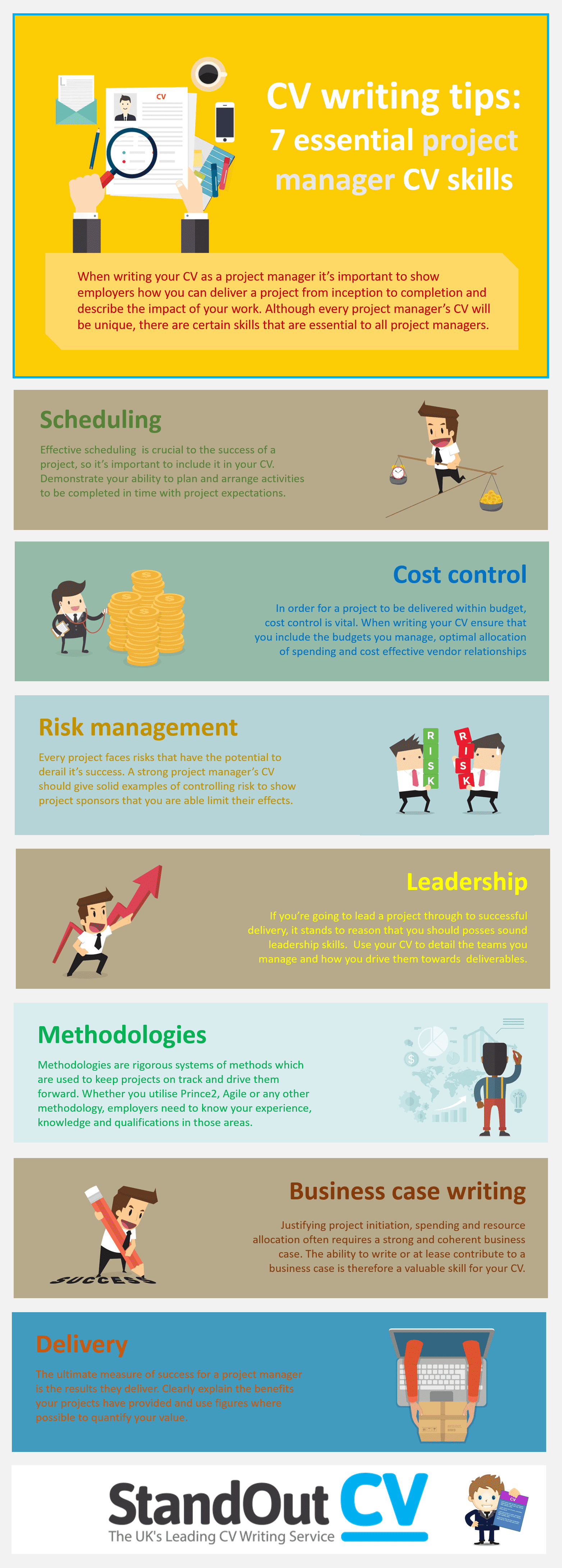 It will give you a good idea of what. 7 Skills Every Project Manager Cv Should Include
