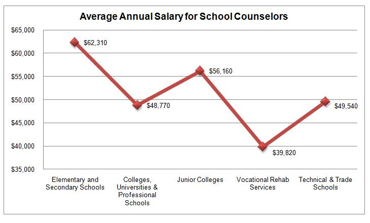 the-heartmonitor: Sports Psychology Salary Outlook ...