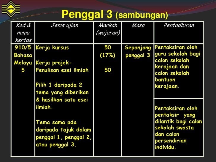 Contoh Soalan Aneka Pilihan Bahasa Melayu Tingkatan 3 