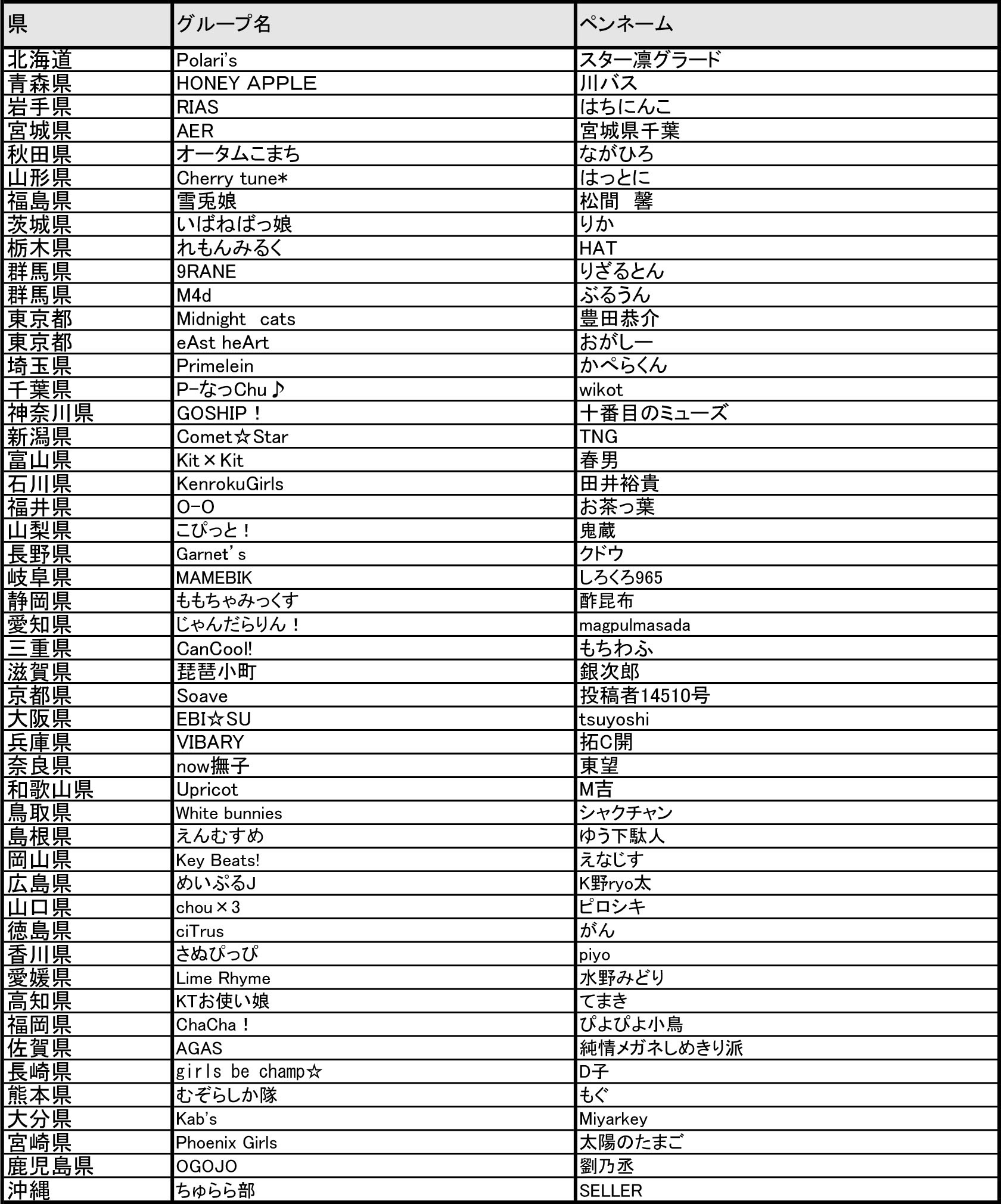 イメージカタログ オリジナル ユニット 名前 決め方