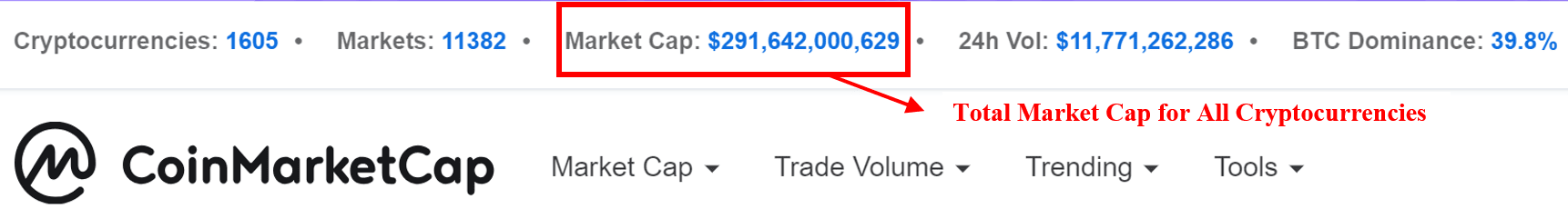 If you add up the total market capitalization of bitcoin, ethereum, and the hundreds of other cryptocurrencies on the market, then you get the total crypto market cap. Guide To Market Capitalization Everything You Need To Know About Market Cap