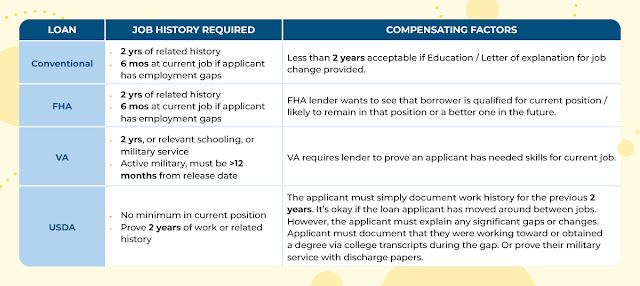 Job History and Income Requirements for a Kentucky Mortgage Loan Approval for a FHA, VA, USDA and Conventional Mortgage Loans