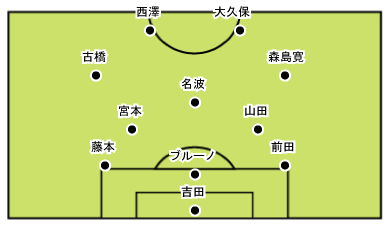 0以上 N Box ジュビロ磐田 ただのサッカー画像