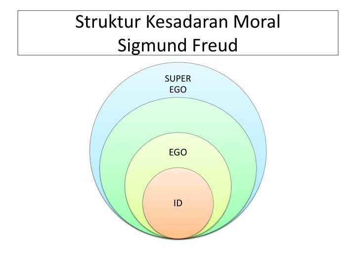 Contoh Hasil Interaksi Sosial Antar Warga Masyarakat - Job 