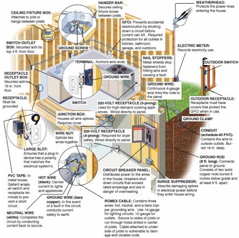 House Wiring Diagram | Diagram Diagosis