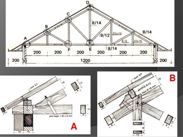 Konsep Detail Kuda Kuda Atap Kayu Dwg Paling Baru 