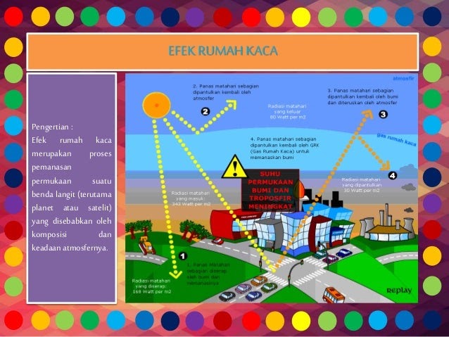 Makalah Pemanasan Global Fisika Kelas 11 Pdf