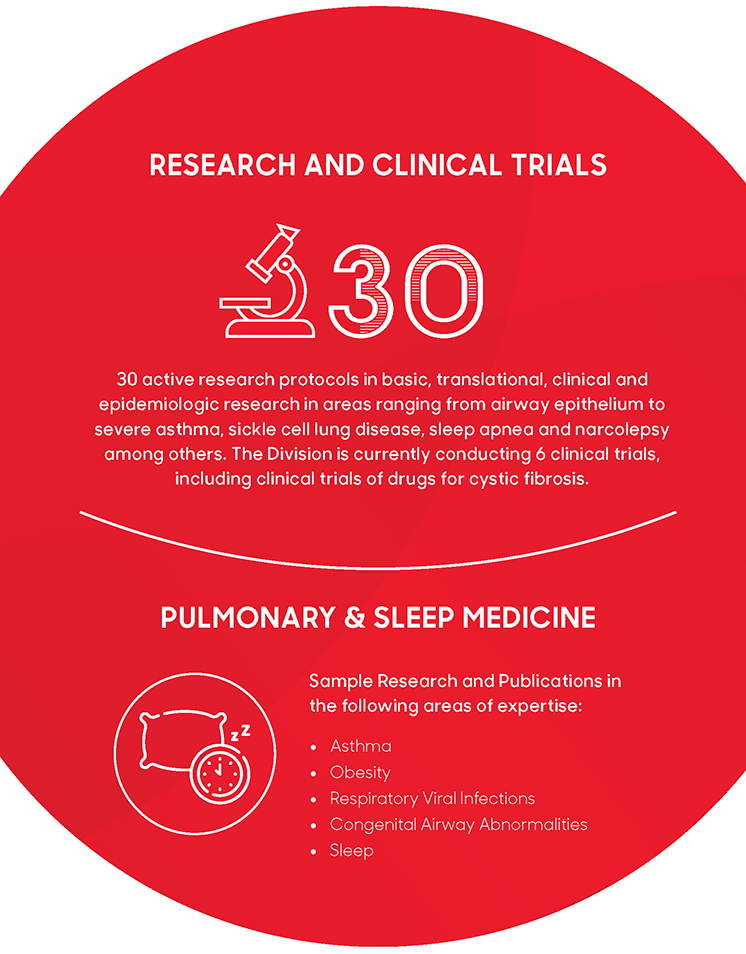 Pulmonary Medicine research and clinical trials at Children's National