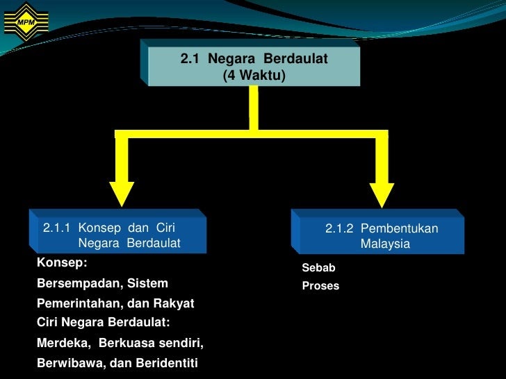 Soalan Pengajian Am Negara Berdaulat - Rasmi Suc