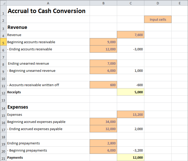 21 Images Cost Accounting Spreadsheet
