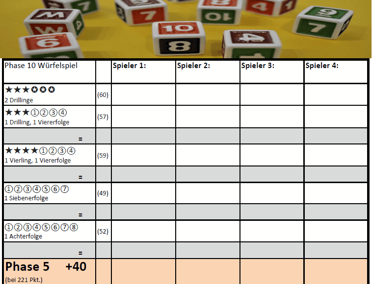 Hier finden sie die romme regeln und anleitung zum beliebten Phase 10 Wertungsblatt Kostenlos Downloaden