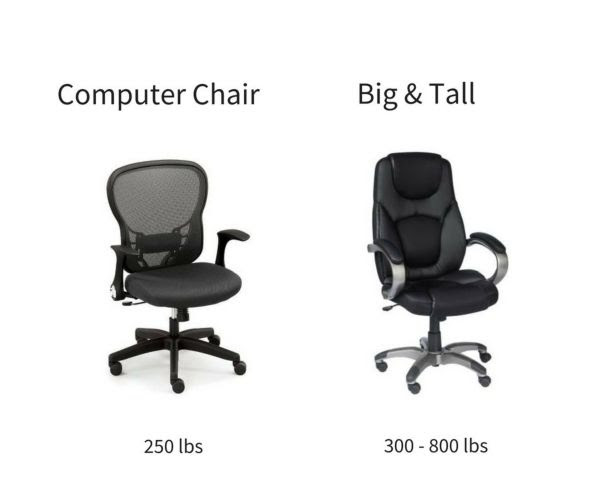 Get free shipping on everything* at overstock pricing and options. How Much Weight Does The Standard Office Chair Hold