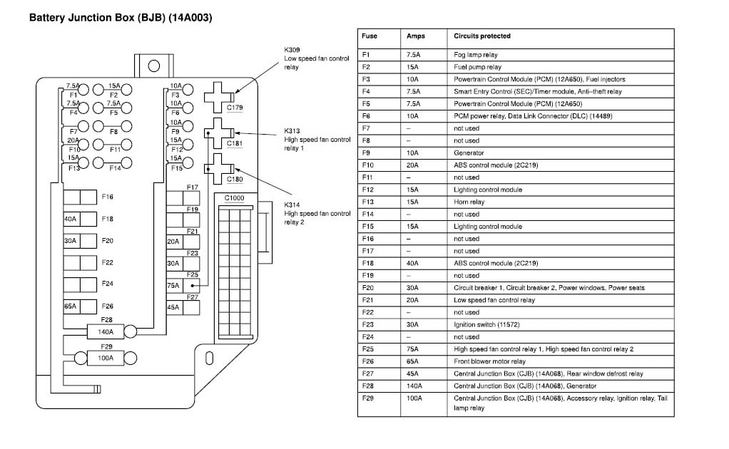 2003 Nissan Altima Fuse Box Diagram Manual - Wiring Diagram Schemas