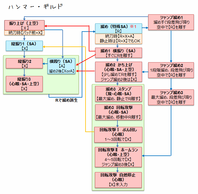 35 Mhx ハンマー 派生 最優秀ピクチャーゲーム