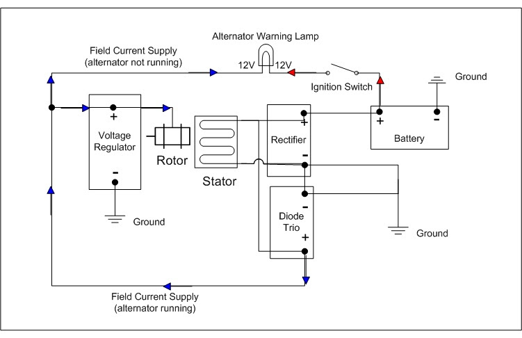 The output circuit, which sends voltage and current to the battery and other electrical components. Billavista Com Alternator Bible Tech Article By Billavista