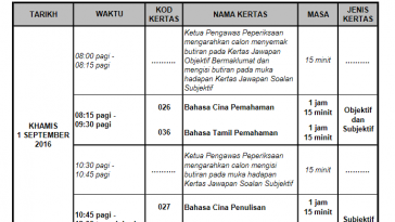 Surat Rasmi Permohonan Menduduki Peperiksaan - Kecemasan g