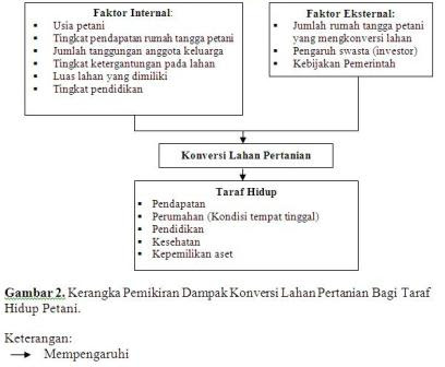 Contoh Artikel Bahaya Narkoba Bagi Kesehatan - Contoh Sur