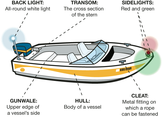 topic boat design terms antiqu boat plan